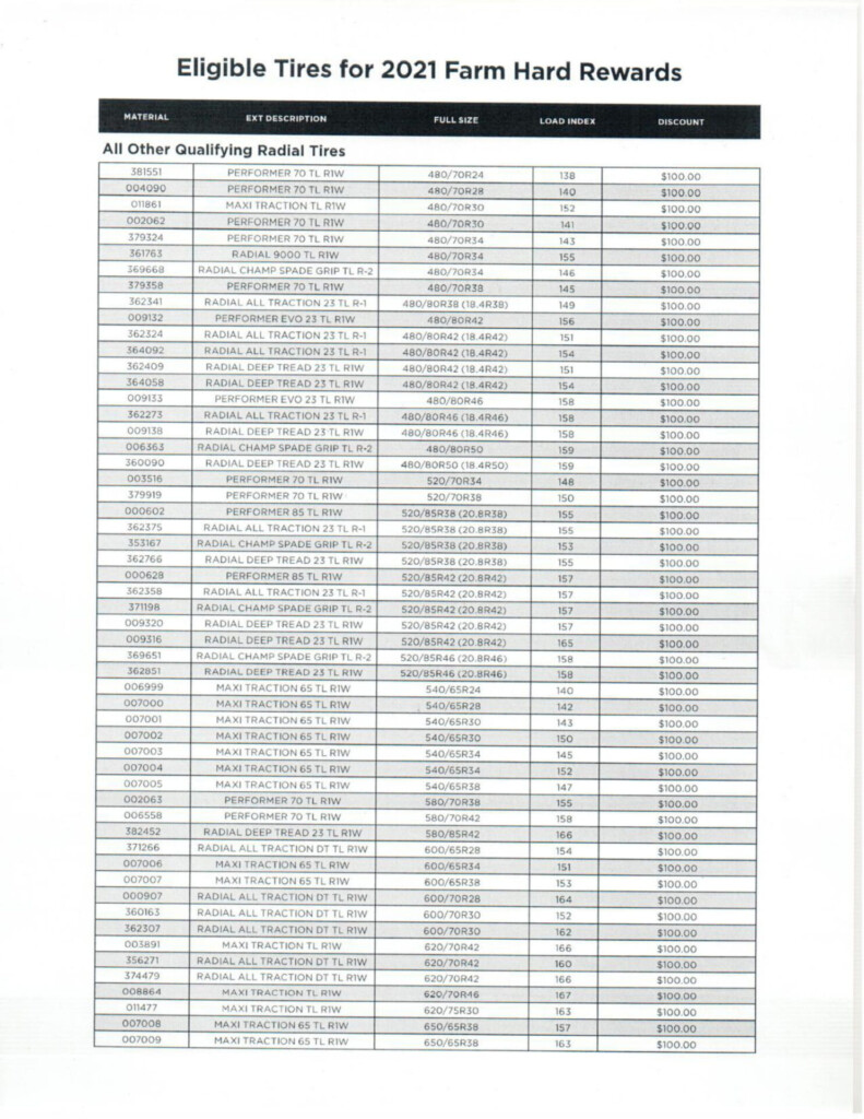 Spring 2021 Deals Sunvalley Tire