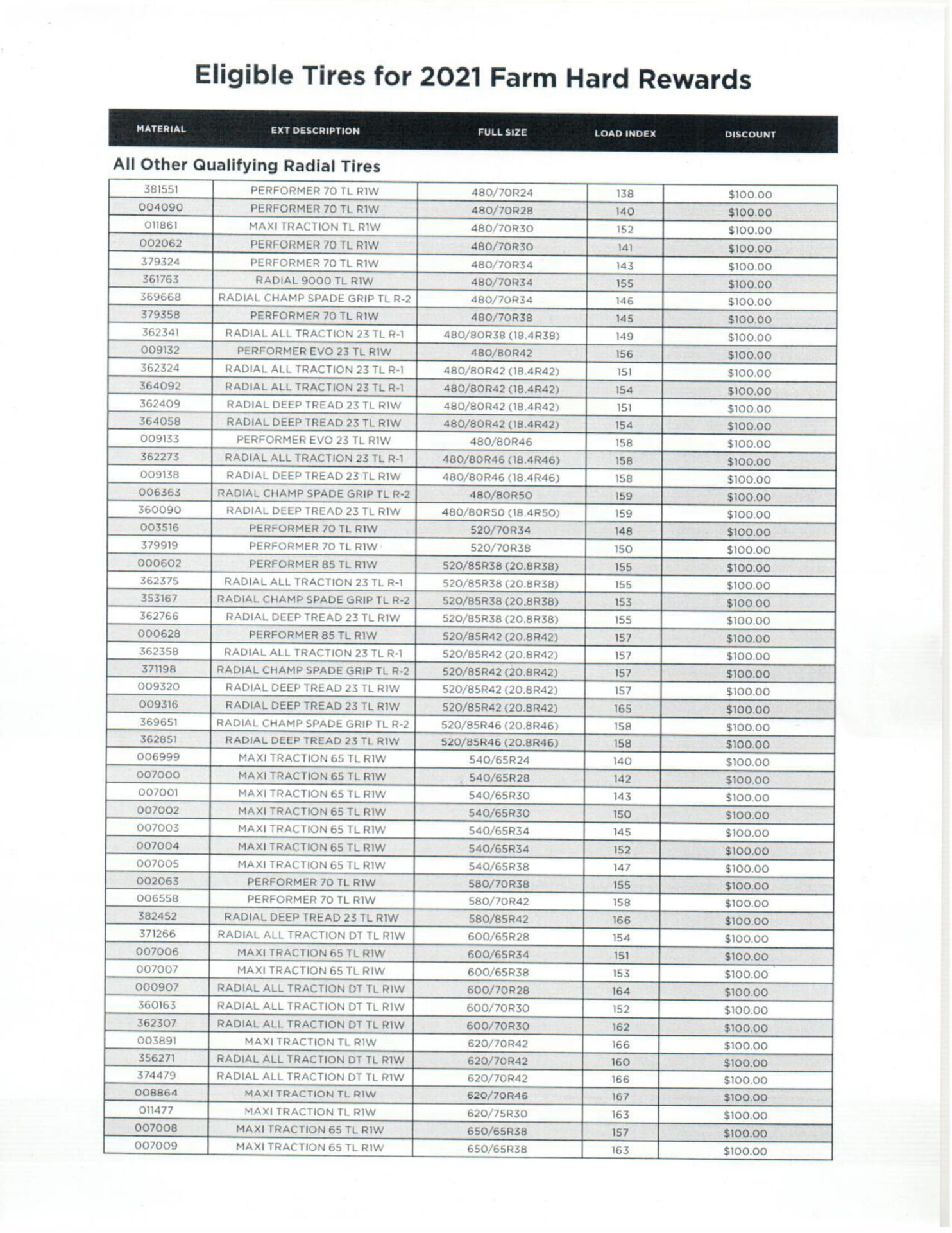 Spring 2021 Deals Sunvalley Tire