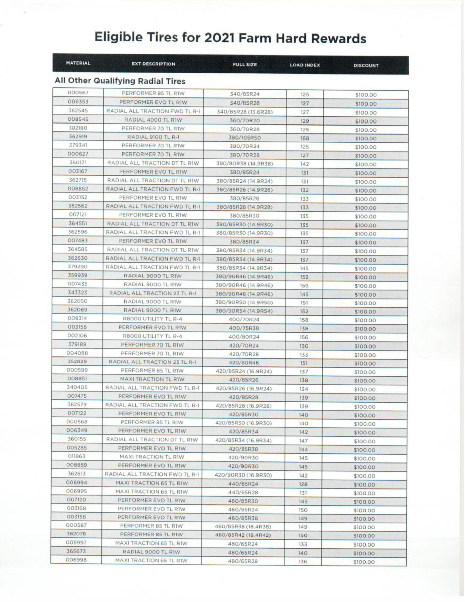 Spring 2021 Deals Sunvalley Tire