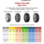 Cooper Tire Rebate July 2022 2022 Tirerebate