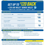 Goodyear Rebate Form How To Get The Best Deal Printable Rebate Form