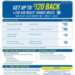 Goodyear Tire Rebate Online Form 2022 Tirerebate