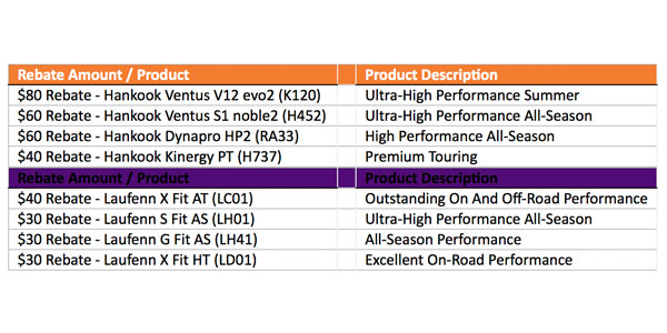 Hankook Launches Summer Road Trip Rebate For Hankook Laufenn Tires