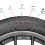 Tire Safety Tuesday Speed Rating