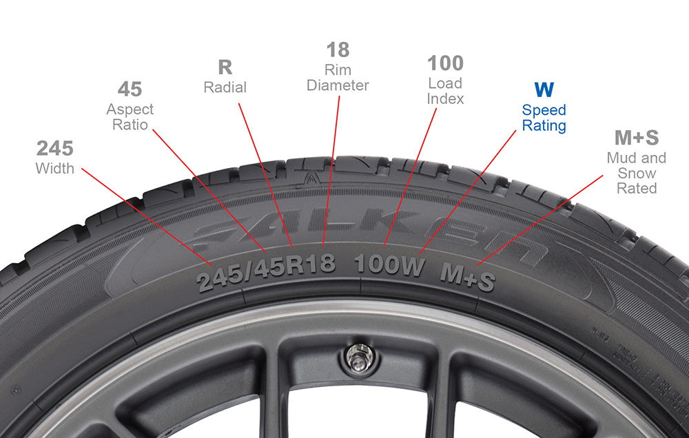 Tire Safety Tuesday Speed Rating