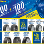 Discount Tire Rebates Center 2022 Tirerebate