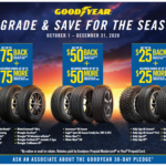 Goodyear Tire Rebates From 2022 2022 Tirerebate