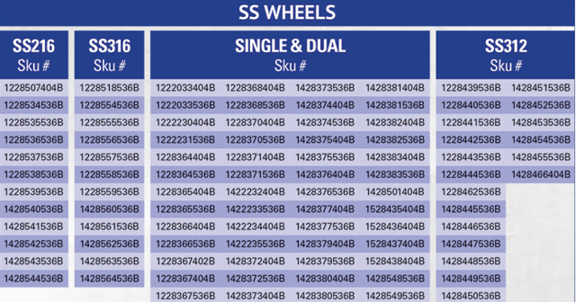 ITP Wheel Rebate UTV Videos