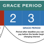 What Is A Grace Period Definition And Examples Market Business News