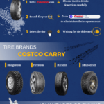 How Often Does Costco Have Michelin Tires On Sale