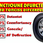 Does Discount Tire Offer Financing Exploring The Pros And Cons Of