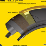 Dunlop Sportmax Q3 Tires 40 Mail In Rebate Until August 31