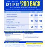 Fillable Online Goodyear Tire Rebate CenterRedeem Check Status