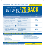 Goodyear Rebate Card Expired What You Need To Know Goodyear Rebates