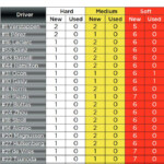 Pirelli F1 Australian GP Tyre Sets Available After Friday Practices