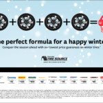 Winter Tires Vs All Season Tires Cambridge Centre Honda